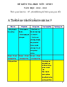 Đề kiểm tra kì II - Môn Sinh 9