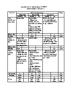 Đề kiểm tra - Môn Sinh 9 (tuần 11)