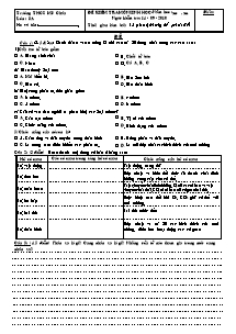 Đề kiểm tra môn Sinh Học 8 - Trường THCS Mỹ Châu
