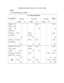 Đề kiểm tra môn Sinh học - Học kì II - Lớp 9 - Đề 1