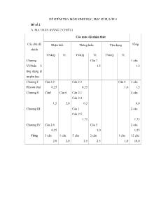 Đề kiểm tra môn Sinh học - Học kì II - Lớp 9 - Đề 2