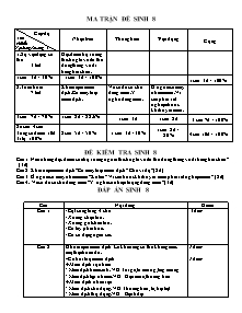 Đề kiểm tra Sinh 8 - Đề 20