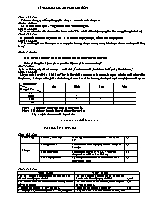 Đề thi chọn học sinh giỏi lớp 8 - Môn Sinh - Đề 23