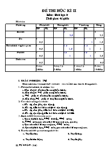 Đề thi học kì II - Môn: Sinh học 8 - Đề 03