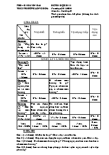 Đề thi học kì II - Môn thi: Sinh học 9 - Trường THCS Trường Long Hóa