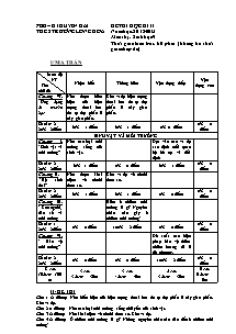 Đề thi học kì II - Môn thị: Sinh học 9