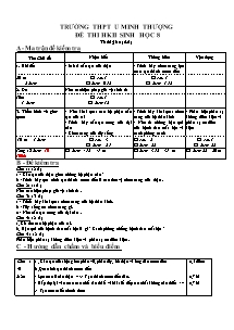 Đề thi học kì II - Sinh học 8 - Đề 11