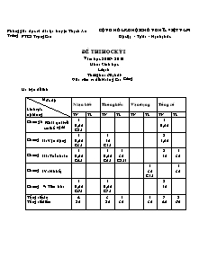 Đề thi học kỳ I - Môn: Sinh học lớp 8