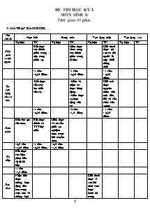 Đề thi học kỳ I - Môn Sinh vật 8