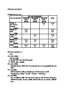 Đề thi học kỳ I - Môn Thi Sinh 9