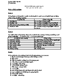 Đề thi học sinh giỏi môn Sinh học 8 - Trường THCS Đạo trù.