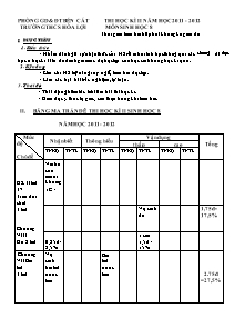 Đề thi kì II - Môn Sinh học 8 - Trường THCS Hòa Lợi