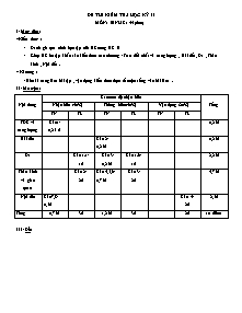 Đề thi kiểm tra học kỳ II - Môn: Sinh 8 - Đề 22