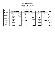 Kiểm tra 1 tiết – Học kỳ I - Môn: Sinh học 9