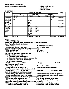 Kiểm tra: 1 tiết Môn: Sinh học 8 - Trường THCS Phan Bội Châu