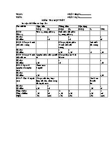 Kiểm tra 1 tiết - Sinh học 8 - Đề 10