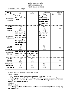 Kiểm tra 45' học kì I - Môn: Sinh học 8