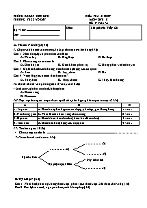 Kiểm tra 45 phút - Môn: Sinh 8 (Tiết 57)