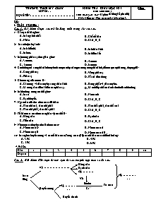 Kiểm tra giữa học kì I - Môn: Sinh học 8