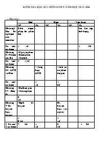 Kiểm tra học kì I - Môn Sinh 9 - Trường THCS Nguyễn Văn Trỗi