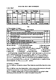 Kiểm tra học kì II - Môn Sinh học 8 - Đề 23