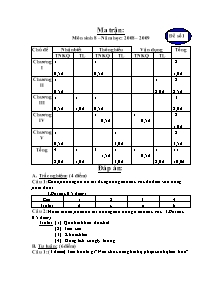 Kiểm tra học kỳ I - Môn: Sinh vật 8 - Đề 1