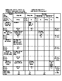 Kiểm tra học kỳ II - Môn Sinh 9 - Trường THCS Châu Văn Liêm
