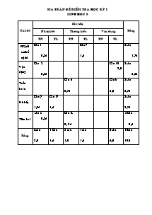 Kiểm tra kỳ I - Môn kiểm tra: Sinh học khối  8