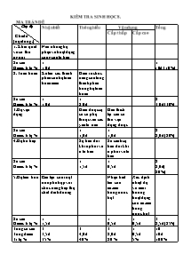 Kiểm tra Sinh học 8 - Đề 6