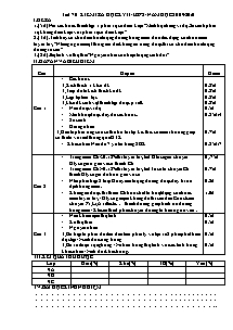 Sinh học 8 - Tiết 70: Kiểm tra học kỳ II