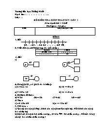 Đề kiểm tra học kì I Toán Lớp 2 - Năm học 2008-2009 - Trường Tiểu học Thống Nhất