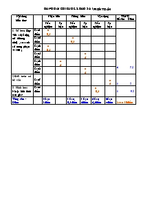 Đề kiểm tra khảo sát Toán, Tiếng việt Lớp 2 - Năm học 2012-2013