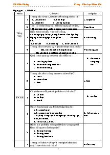 Câu hỏi trắc nghiệm thi Rung chuông vàng Lớp 3 - Năm học 2014-2015 - Đỗ Văn Thắng