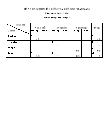 Đề kiểm tra chất lượng đầu năm Tiếng việt Lớp 3 - Năm học 2013-2014 - Trường Tiểu học Linh Phú