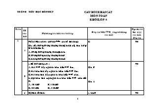 Câu hỏi khảo sát môn Toán Lớp 4 - Trường Tiểu học Hồng Kỳ