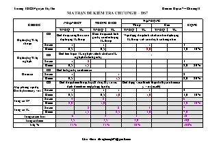 Đề kiểm tra chương 2 Đại số Lớp 7 - Năm học 2012-2013 - Trường THCS Nguyễn Thị Thu