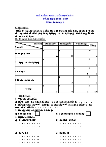 Đề kiểm tra cuối học kì I Toán Khối 4 (Có đáp án) - Năm học 2008-2009