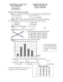Đề kiểm tra học kì I Toán Lớp 4 - Năm học 2008-2009 - Trường Tiểu học Lê Quý Đôn