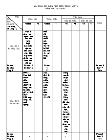 Đề thi giữa học kì II môn Tiếng việt Lớp 4 - Năm học 2013-2014