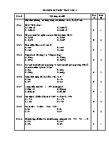 Đề trắc nghiệm khảo sát môn Toán Lớp 4 (Có đáp án)
