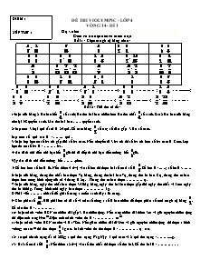 Đề và đáp án thi Violympic Toán Lớp 4 vòng 14 - Năm học 2009-2010