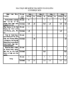Ma trận và đề kiểm tra cuối học kì I Toán Lớp 4