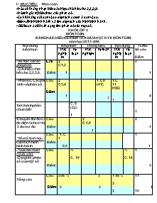 Ma trận và đề kiểm tra giữa học kì II Toán Lớp 4 (Kèm đáp án) - Năm học 2013-2014