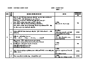 Bộ đề khảo sát định kì Tiếng việt Lớp 4 - Trường Tiểu học Đồng Tiến