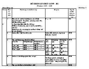 Đề khảo sát chất lượng học sinh Tiếng việt Lớp 5 - Năm học 2007-2008