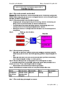 Đề cương ôn tập Khoa học Lớp 4 - Năm học 2011-2012 - Phạm Viết Phú Sang