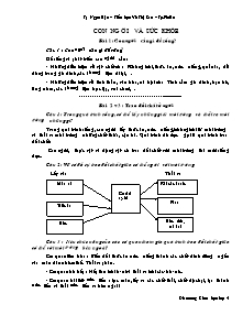 Đề cương ôn thi Khoa học Lớp 4 - Tạ Ngọc Hậu