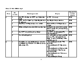 Đề khảo sát môn Khoa học, Lịch sử và Địa lí Lớp 4 (Có đáp án)