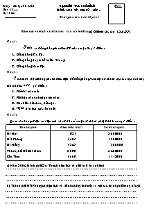 Đề kiểm tra cuối năm Khoa học, Lịch sử và Địa lí Lớp 4 - Năm học 2011-2012 - Trường Tiểu học Gia Minh