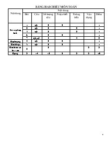 Đề kiểm tra đầu năm Toán Lớp 4 - Năm học 2011-2012